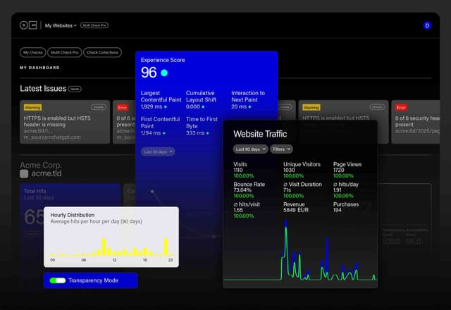 onEco +Analytics Pro Image of onEco +Analytics Pro