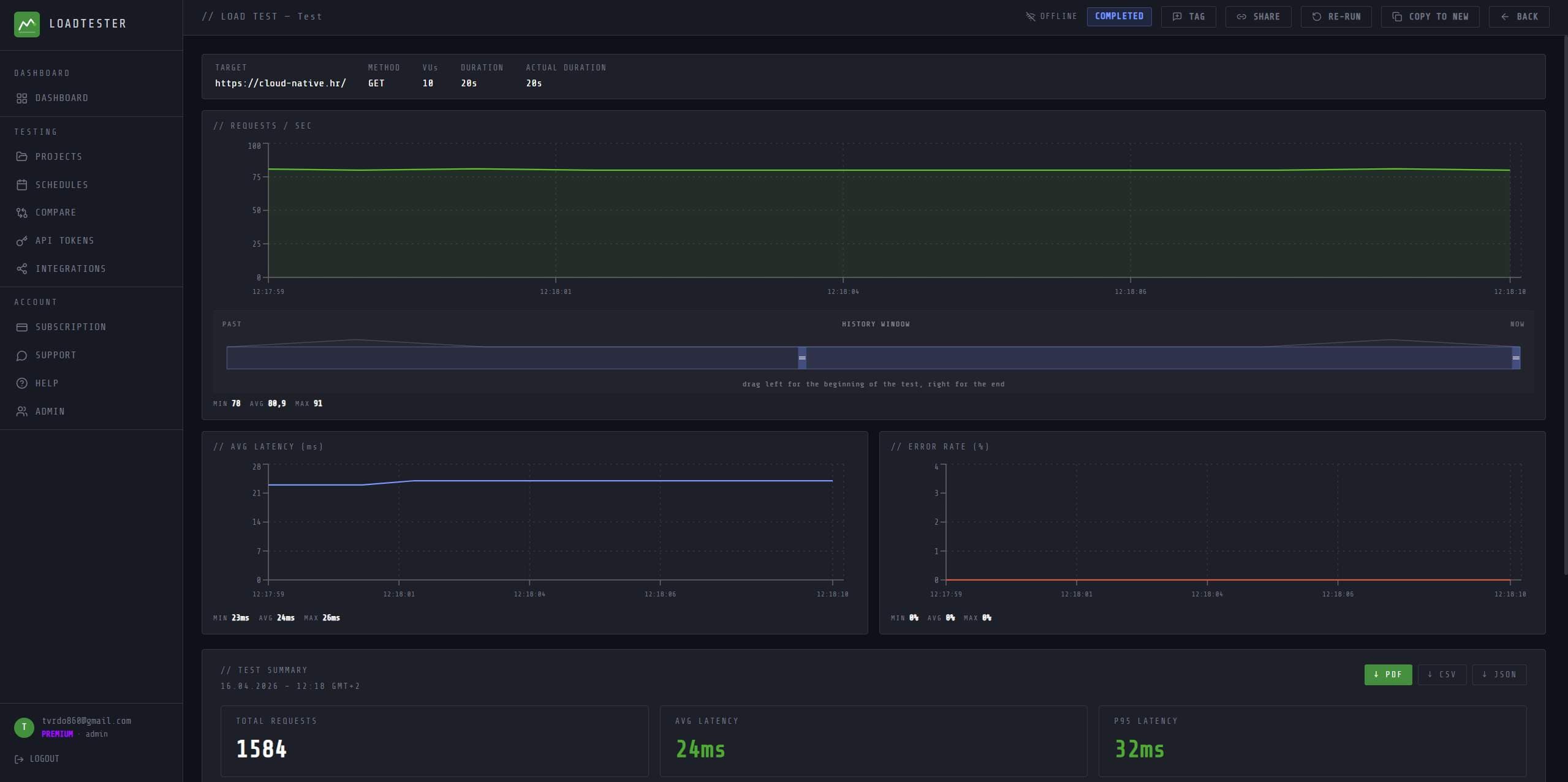 LoadTester