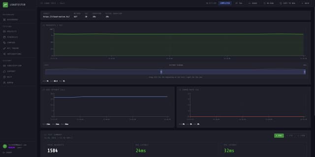 LoadTester Image of LoadTester