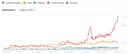 Spark SEO