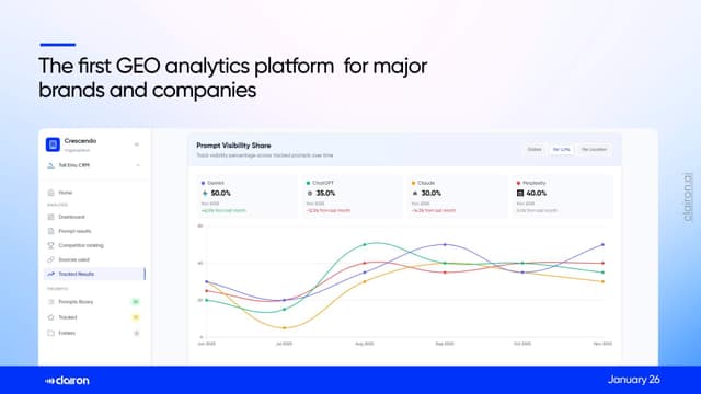 Clairon AI Image of Clairon AI