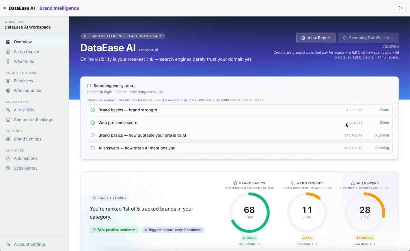 Image for DataEase AI Brand Intelligence