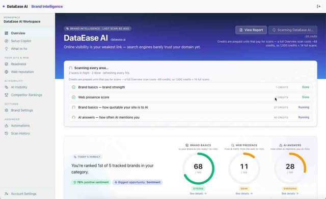DataEase AI Brand Intelligence Image of DataEase AI Brand Intelligence