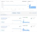 VisitorBoost