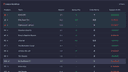 Fantasy Gambling League