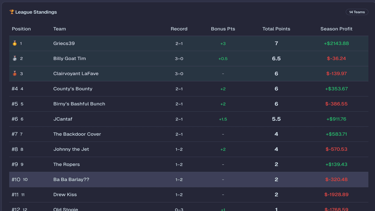 Fantasy Gambling League