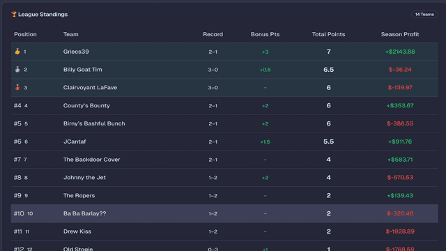 Fantasy Gambling League Image of Fantasy Gambling League