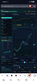 Chart Echo