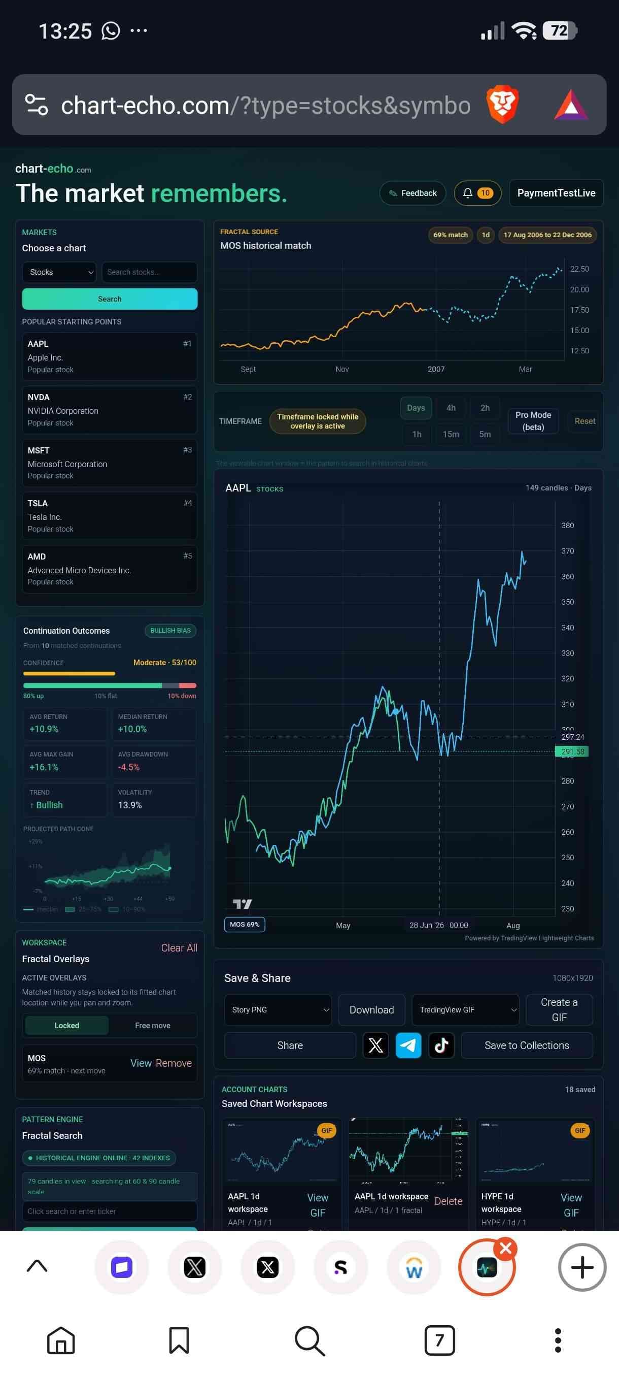 Chart Echo