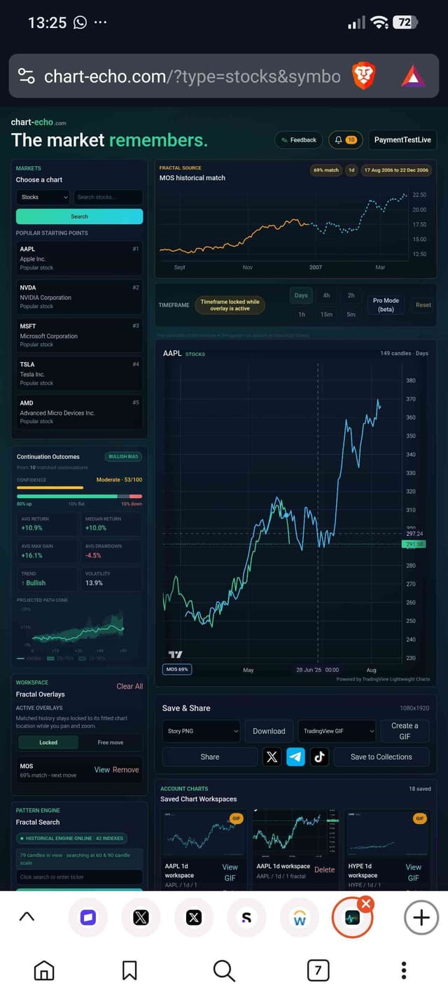 Chart Echo Image of Chart Echo