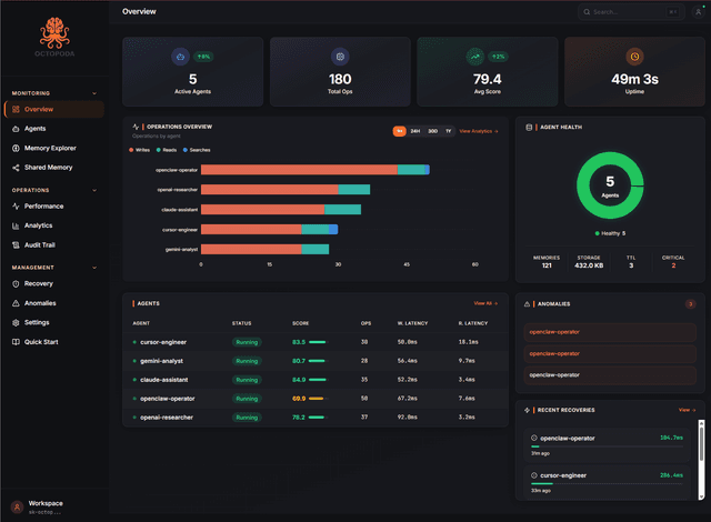 Octopodas Image of Octopodas