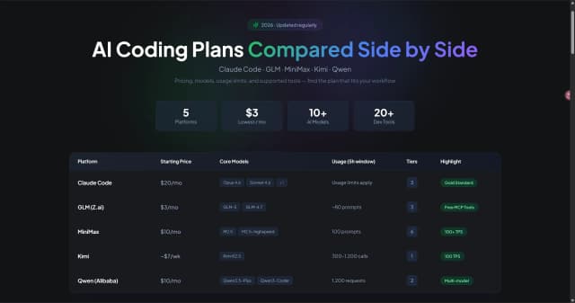 Coding Plan Image of Coding Plan