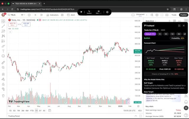 Tradepal Image of Tradepal