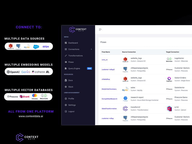 Context Data Image of Context Data