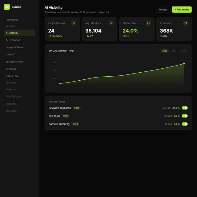 Surnex Image of Surnex