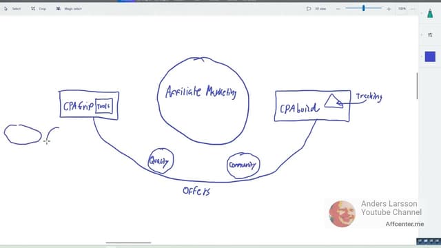 Passive Income through Affiliates: CPAGrip vs. CPAbuild Image of Passive Income through Affiliates: CPAGrip vs. CPAbuild