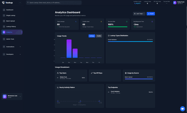 1Lookup Image of 1Lookup