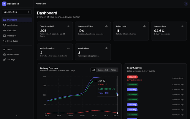 HookMesh Image of HookMesh