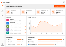 Image for Geekflare Connect