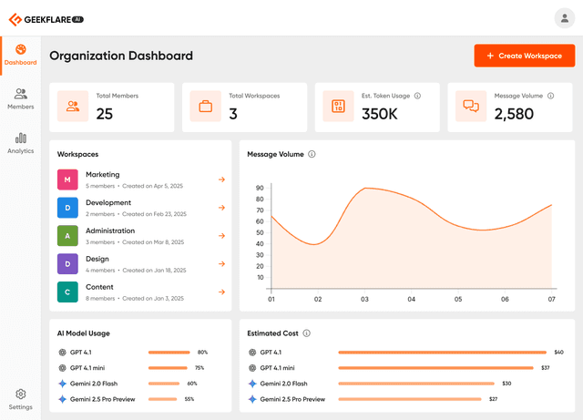 Geekflare Connect Image of Geekflare Connect
