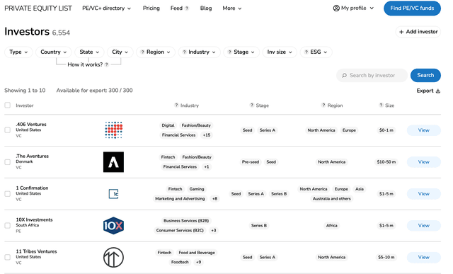 Private Equity List Image of Private Equity List
