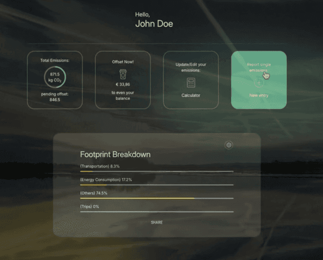 Coffset Image of Coffset