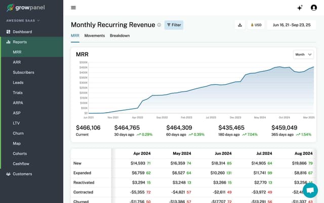 GrowPanel Image of GrowPanel