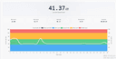 Sound Level Meter