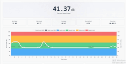 Image for Sound Level Meter