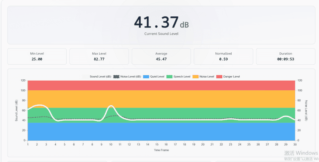 Sound Level Meter Image of Sound Level Meter