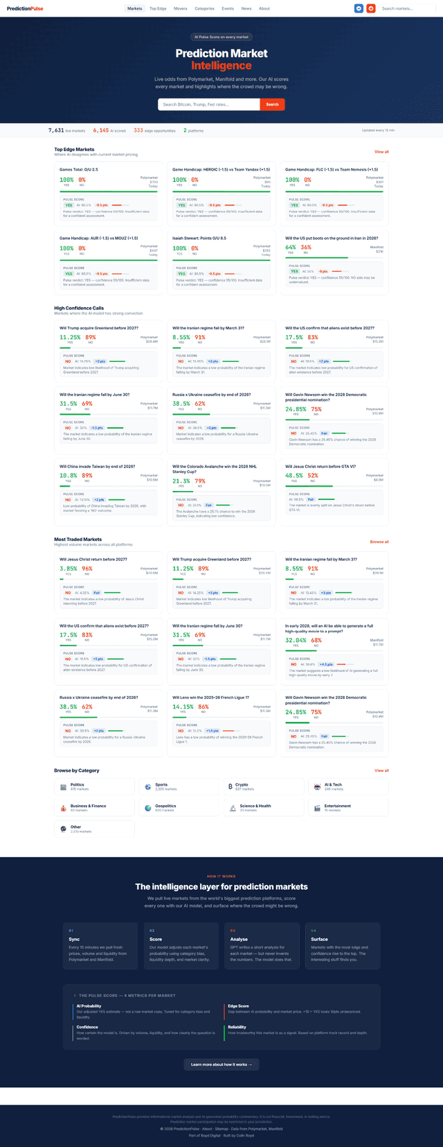 Prediction Pulse Image of Prediction Pulse