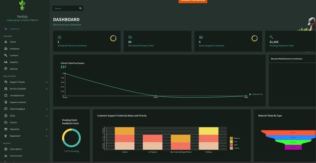 Yardyly Image of Yardyly