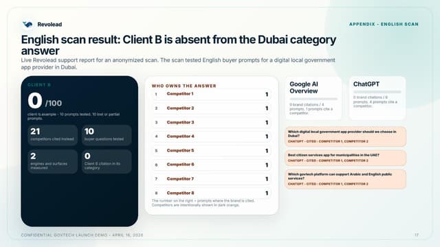 Revolead Image of Revolead