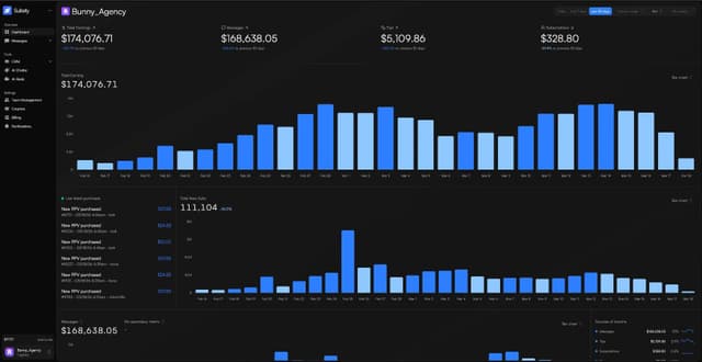 Substy AI Image of Substy AI