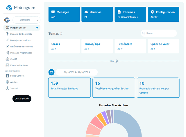 Metricgram Image of Metricgram