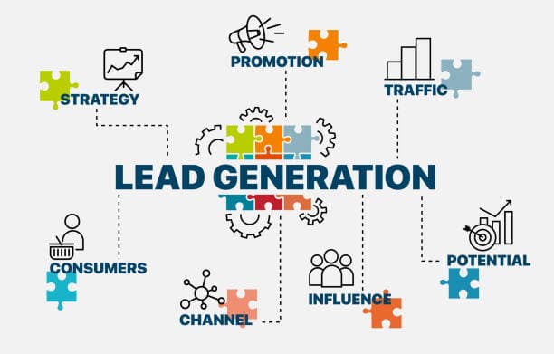 Performance marketing in Hyderabad Image of Performance marketing in Hyderabad
