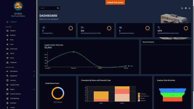 Grubzly Image of Grubzly
