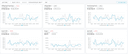 Dashboardly Inc
