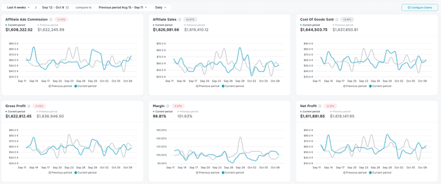 Dashboardly Inc Image of Dashboardly Inc