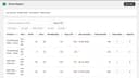 Alertr: Inventory Management