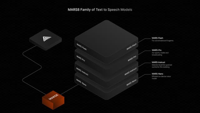 MAR8 - Text to Speech AI by CAMB.AI Image of MAR8 - Text to Speech AI by CAMB.AI