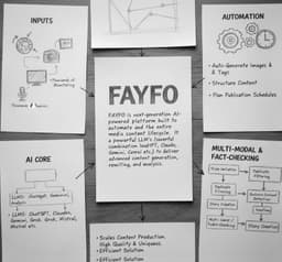 Image for FAYFO
