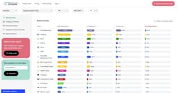 Image for Brand Tracker by Conjointly