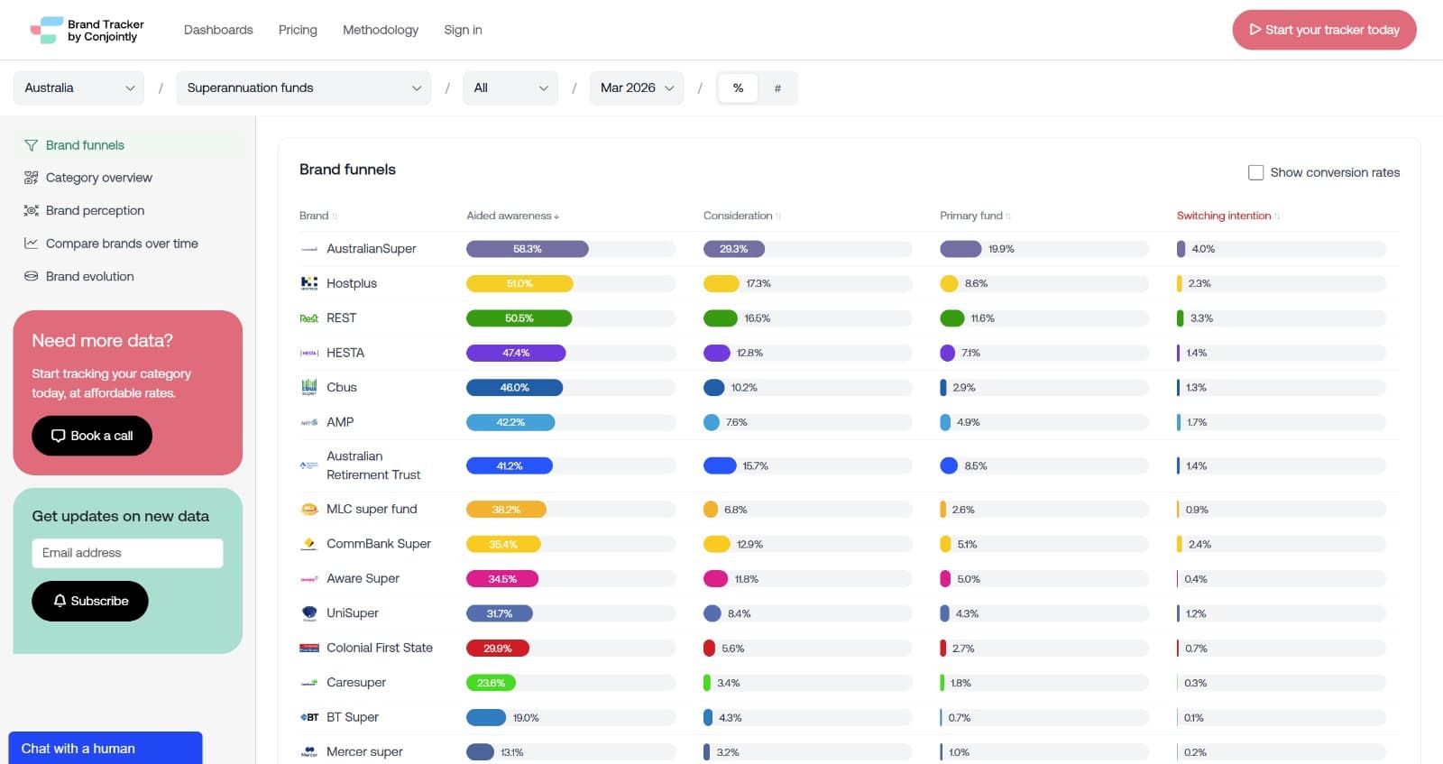 Image for Brand Tracker by Conjointly