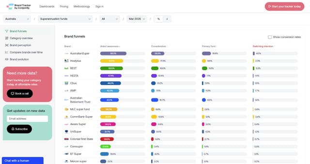 Brand Tracker by Conjointly Image of Brand Tracker by Conjointly