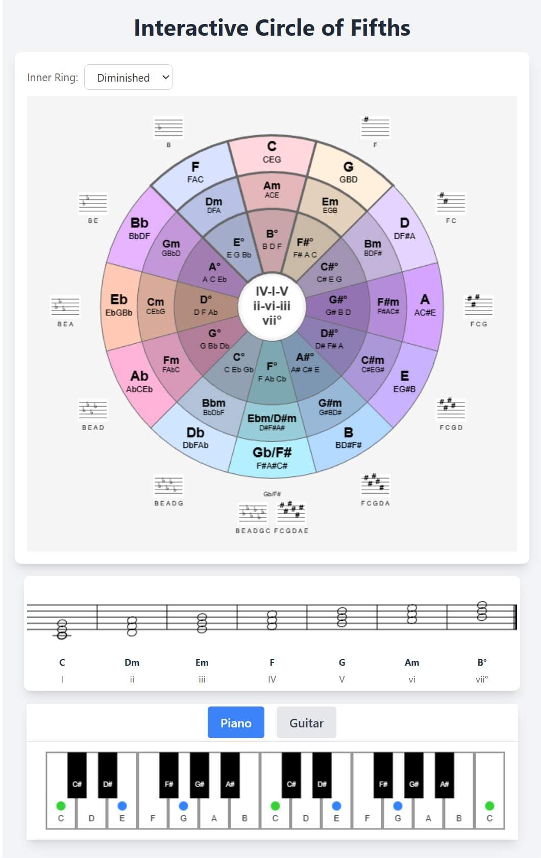 Interactive Circle of Fifths