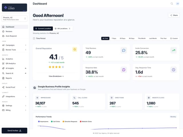 EmbedMyReviews Image of EmbedMyReviews