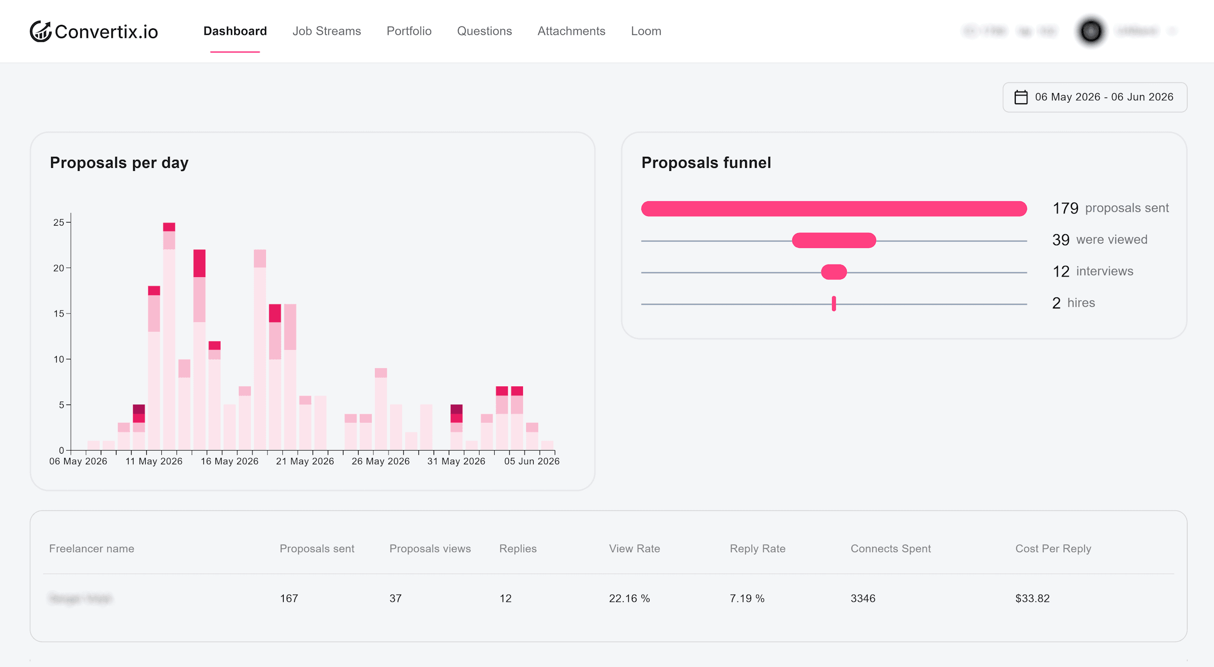 Image for Convertix.io