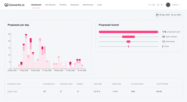 Convertix.io Image of Convertix.io
