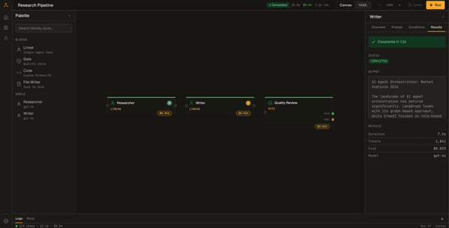 Runsight Image of Runsight